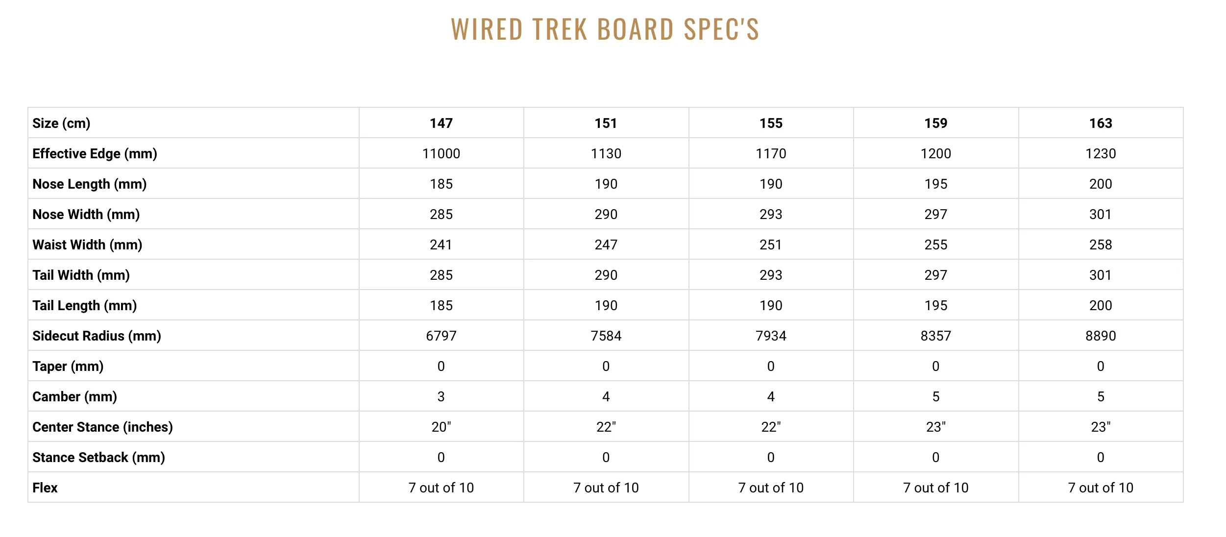 Darkside x Wired Trek Splitboard